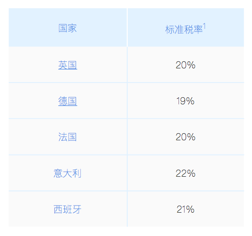 亚非欧洲VAT，探讨税收与贸易的交织关系