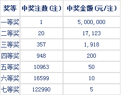 2018年今晚六会彩开奖结果是什么2018年今晚六会彩开奖结果揭晓-第2张图片