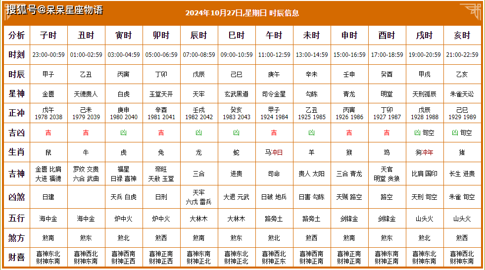 2024年1月黄道吉日推荐-第2张图片