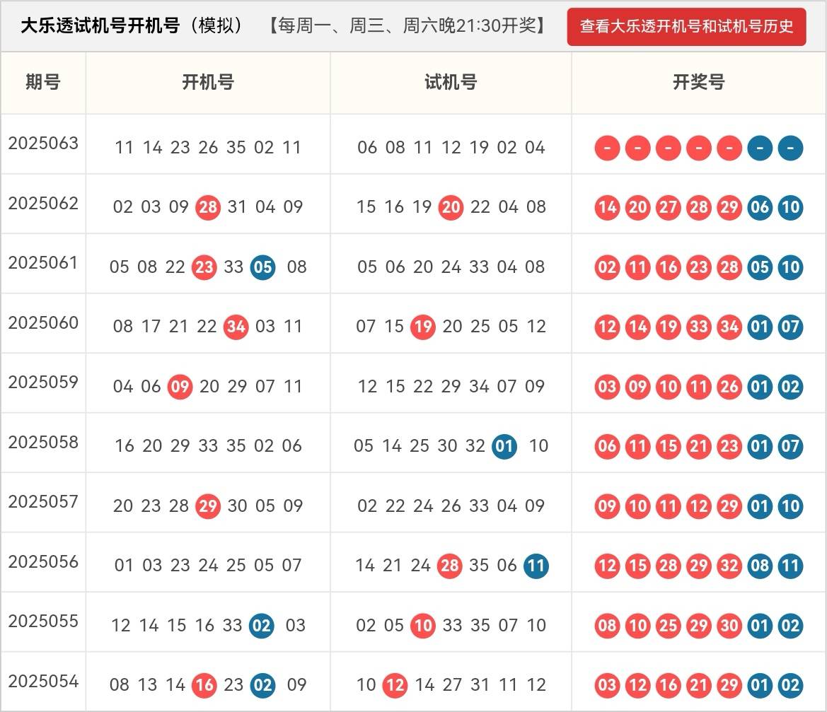 大乐透中奖规则表说明