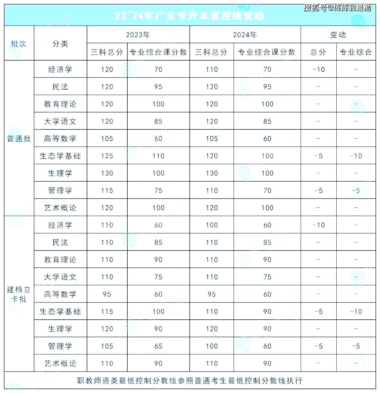 2013专升本分数线2013专升本分数线解析-第2张图片