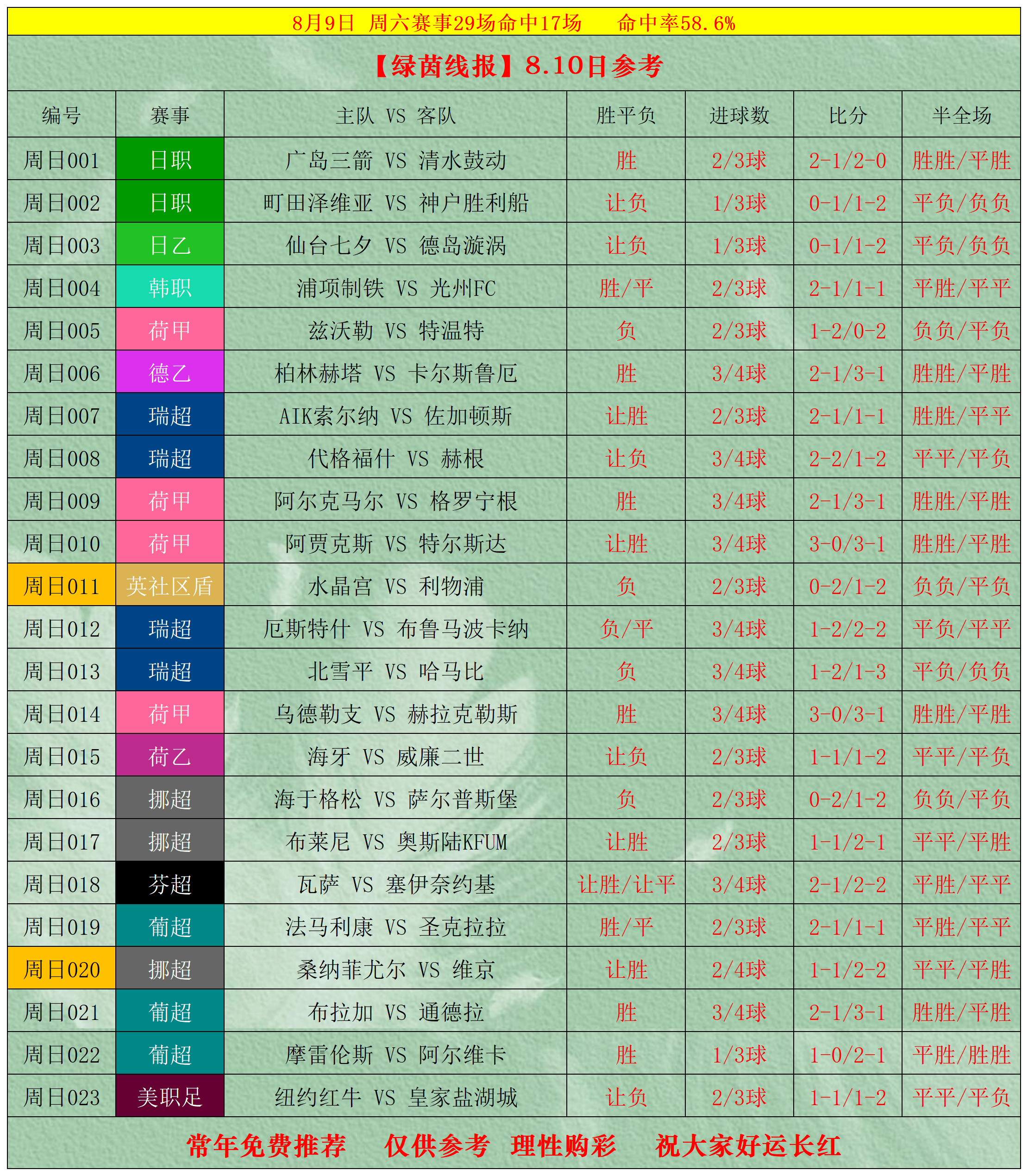 竞彩比分足球500竞彩比分足球500，深度解析与预测-第2张图片