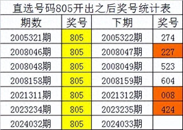 2024新奥历史开奖记录69期，回顾与展望-第3张图片
