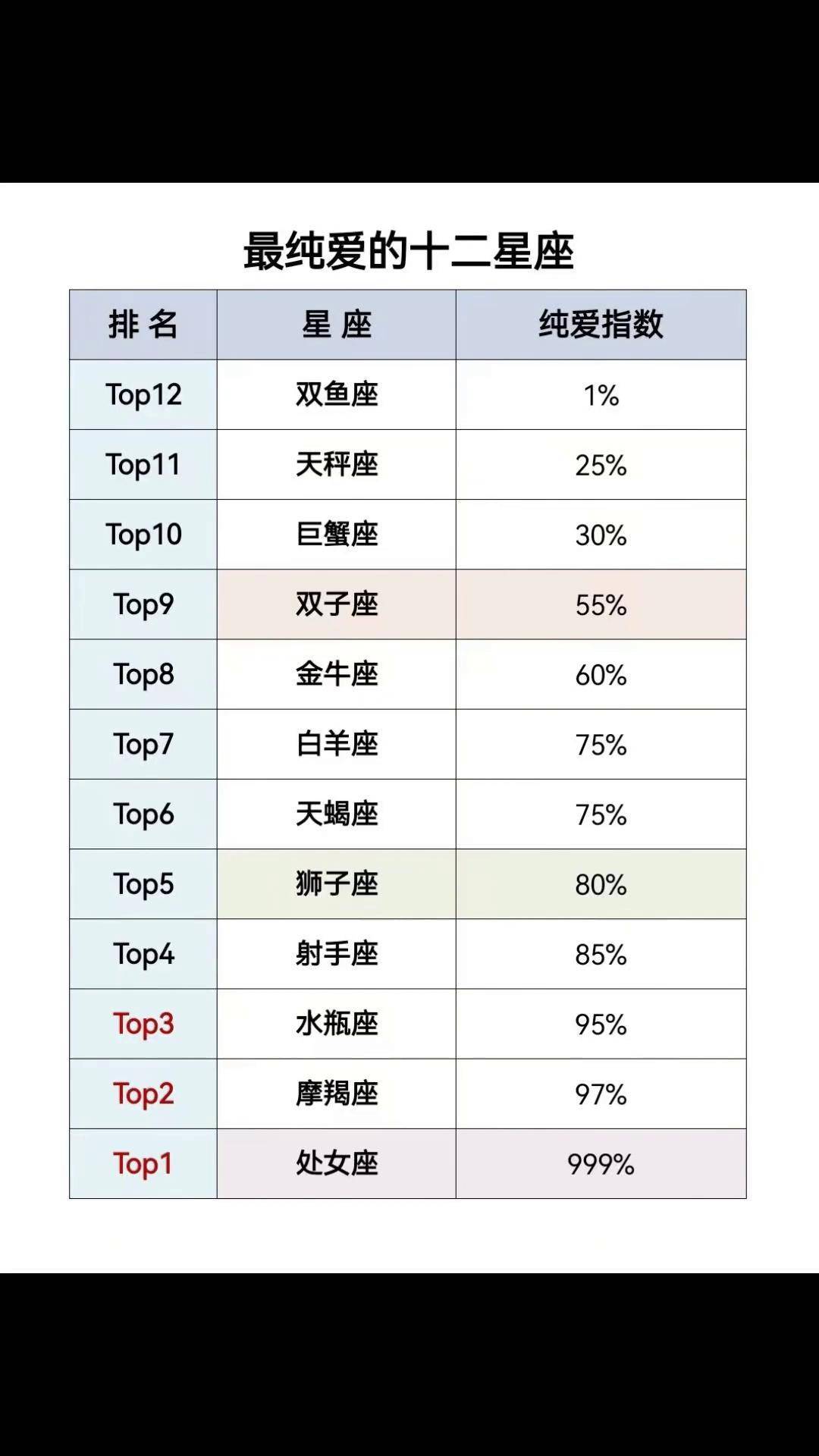 12星座谁最丑?十二星座谁最丑？-第3张图片