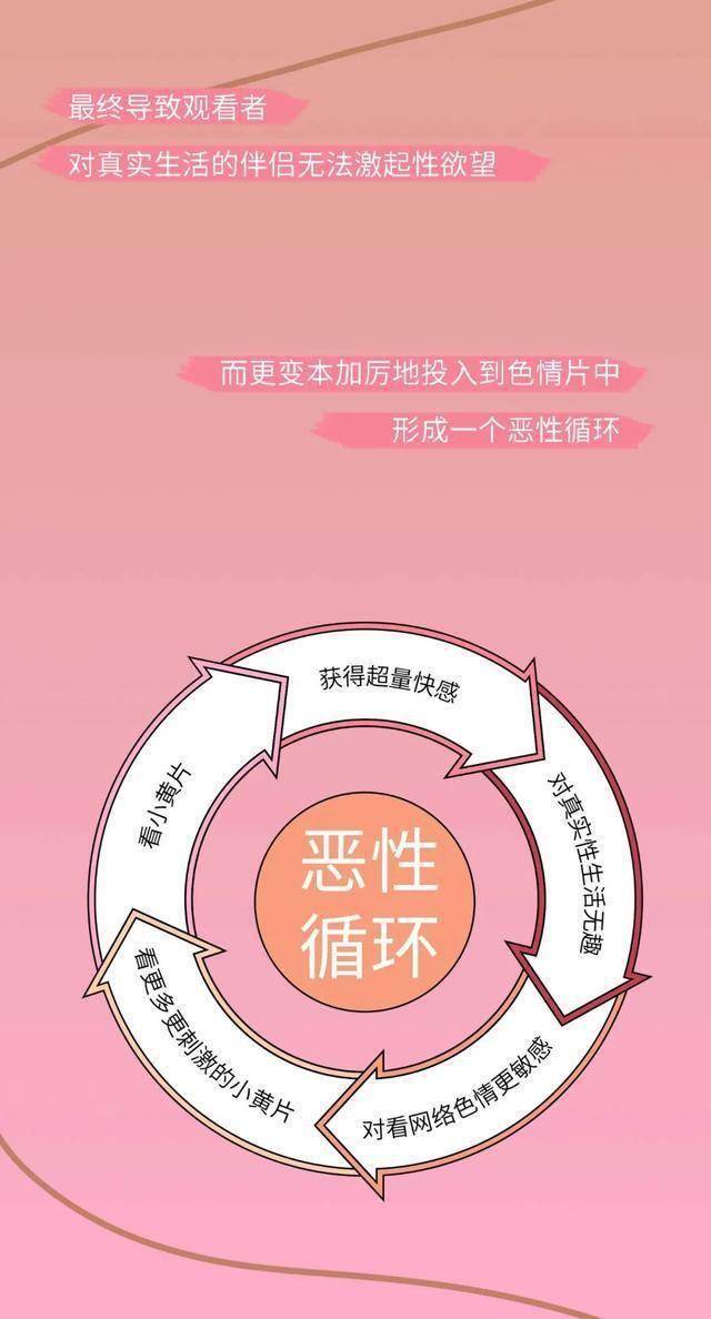 第一色情，警惕网络色情陷阱