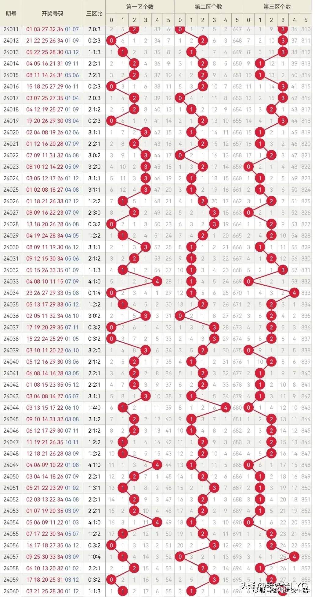 2024澳门六今晚开奖结果是多少关于2024澳门六今晚开奖结果的预测-第3张图片