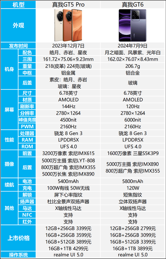 gt5攻略GT5攻略，深度解析与实战指南