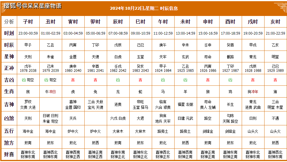 六月份黄道吉日2024年