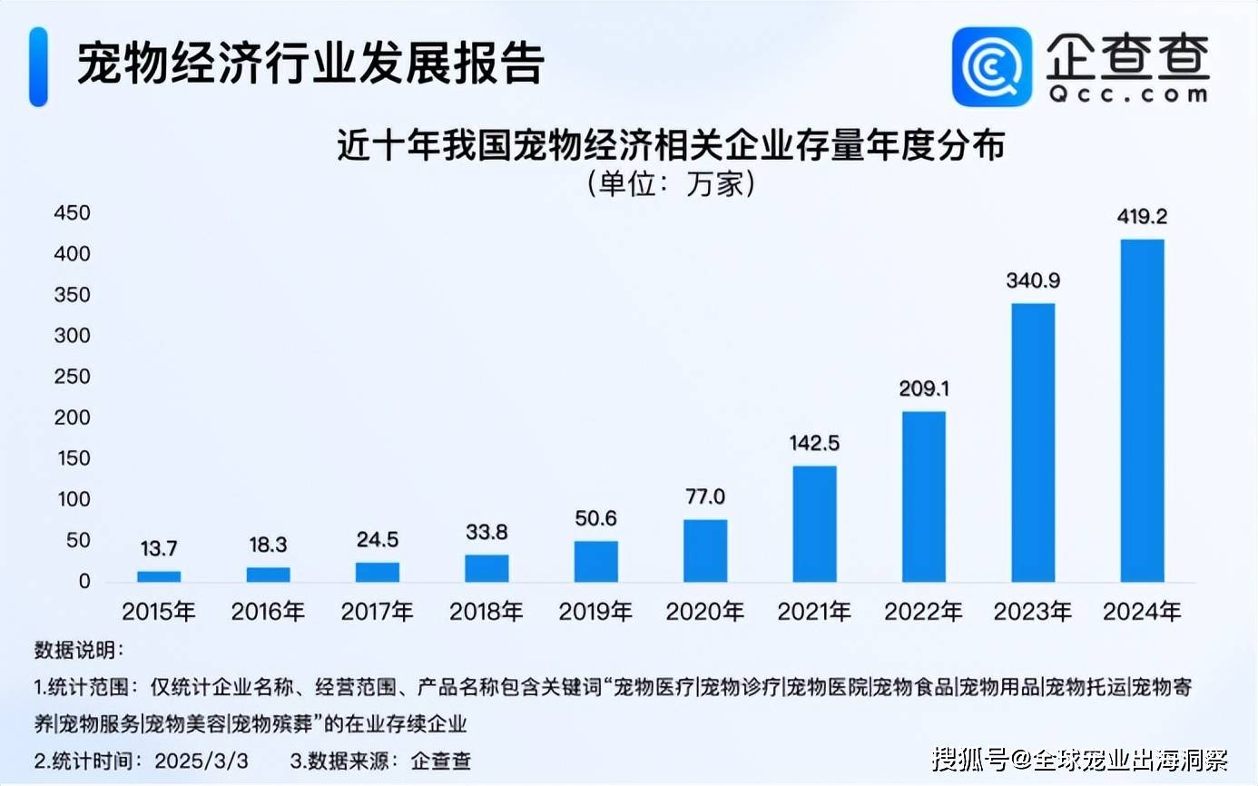 博狗网haobc博狗网HAOBC，引领宠物行业的新篇章-第2张图片
