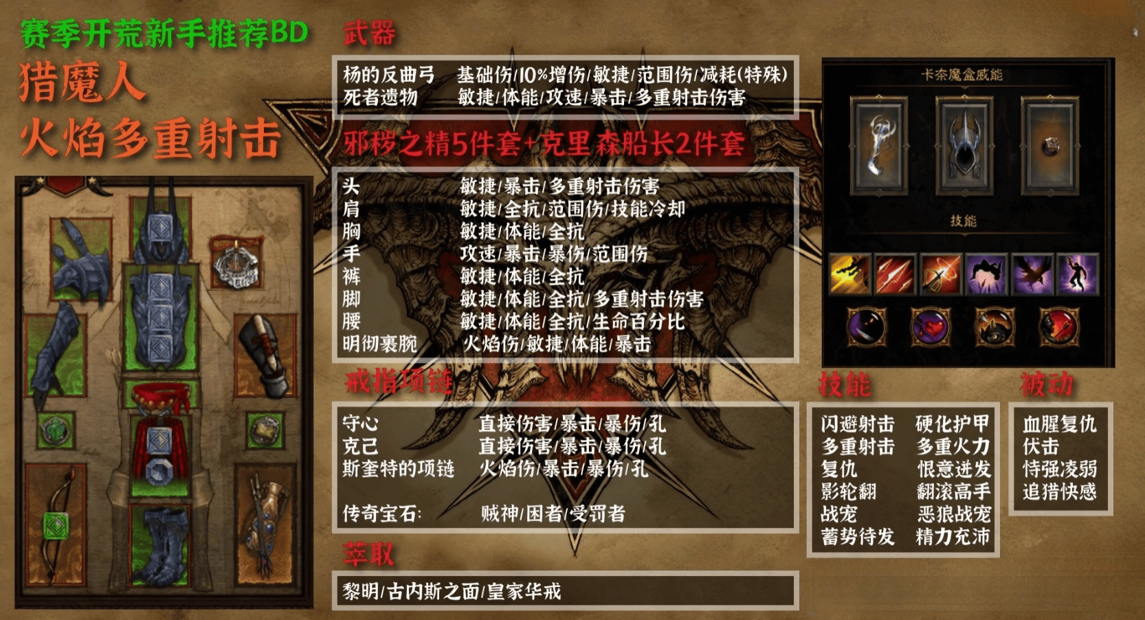 暗黑破坏神3装备等级解析-第2张图片
