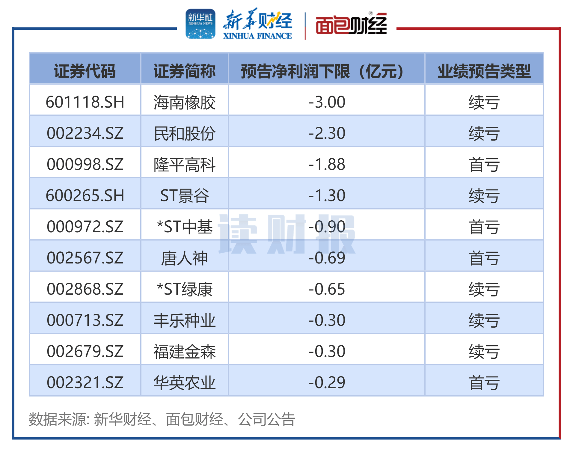 601118股票601118股票分析
