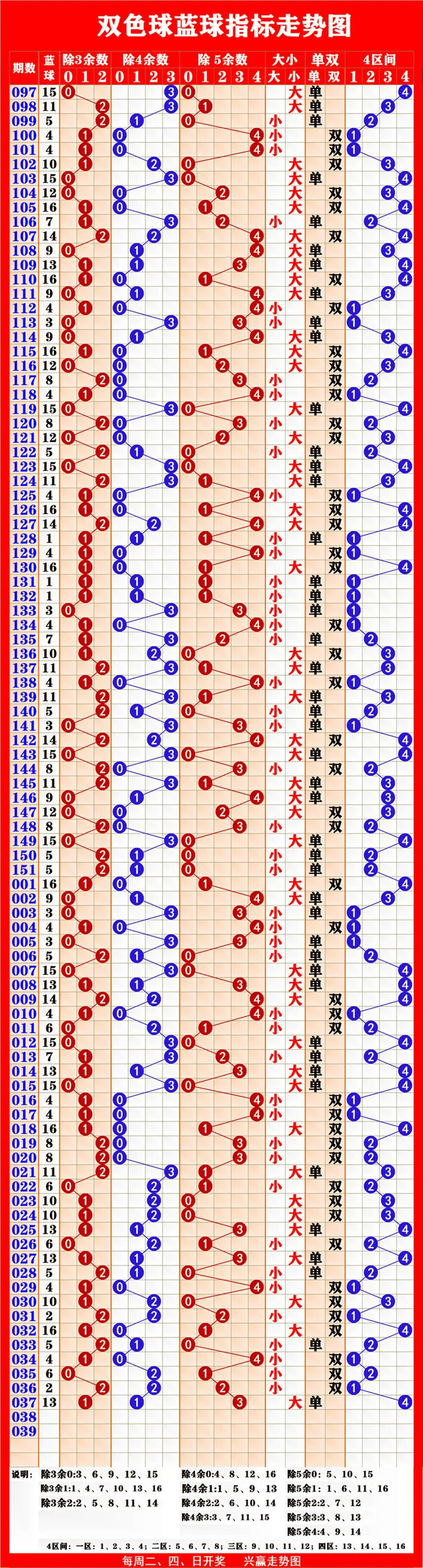 双色球中奖走势图大全双色球中奖走势图揭秘-第3张图片