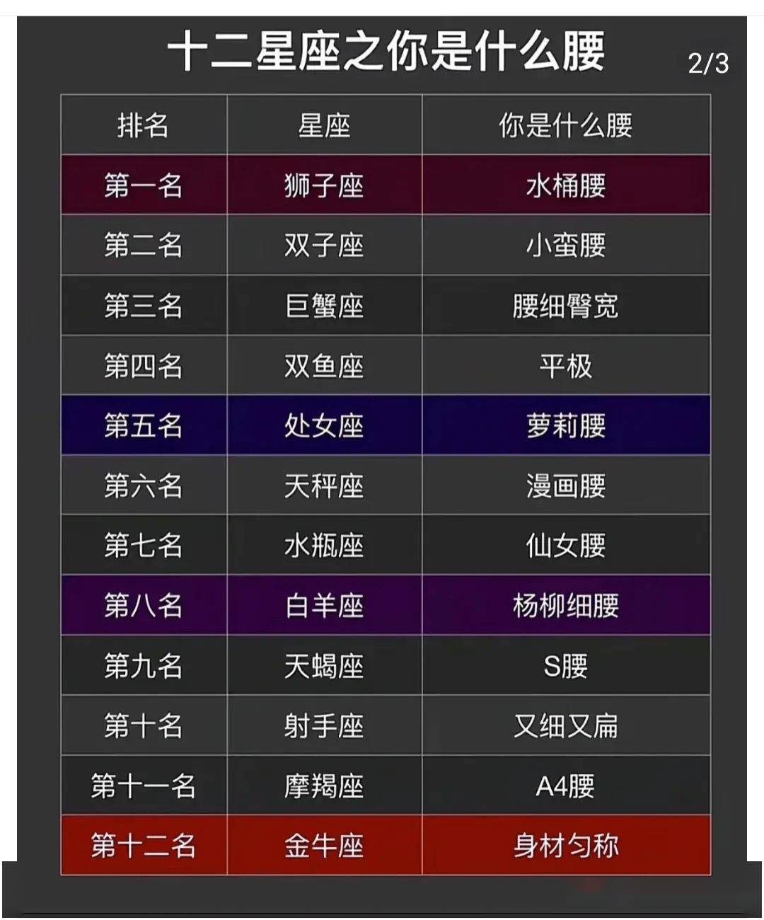 十二星座谁最丑？