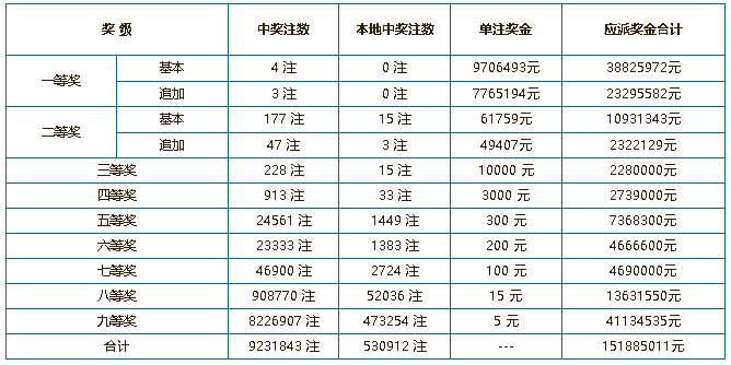 排列三号码今日结果揭晓