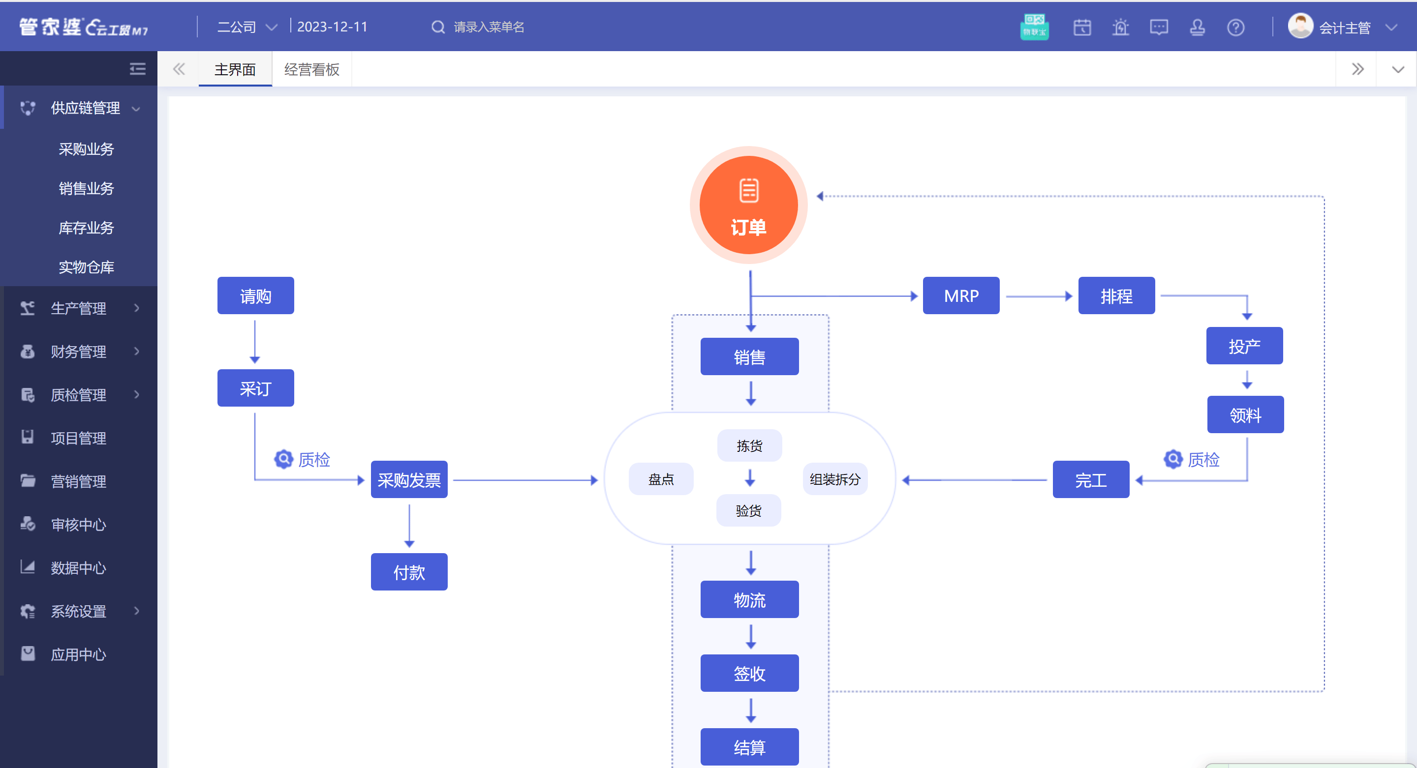 管家婆2023免费资料使用方法管家婆2023免费资料使用方法
