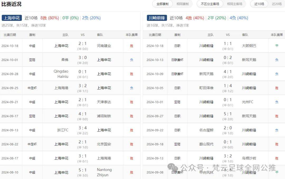 90比分即时足球比分90分钟即时足球比分概览-第3张图片