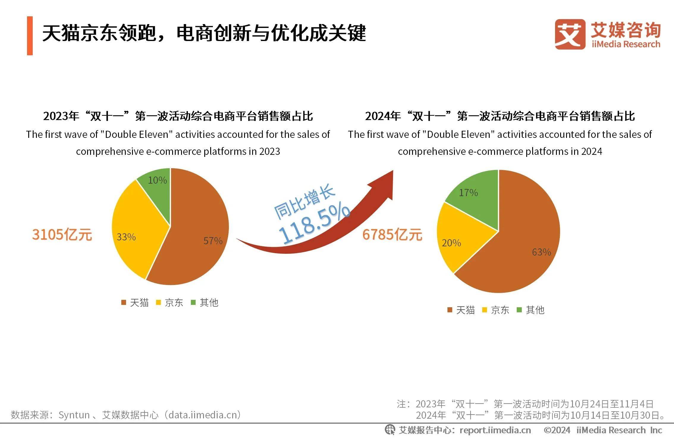 2019双十一销售额多少个亿2019双十一销售额盛大揭晓-第2张图片