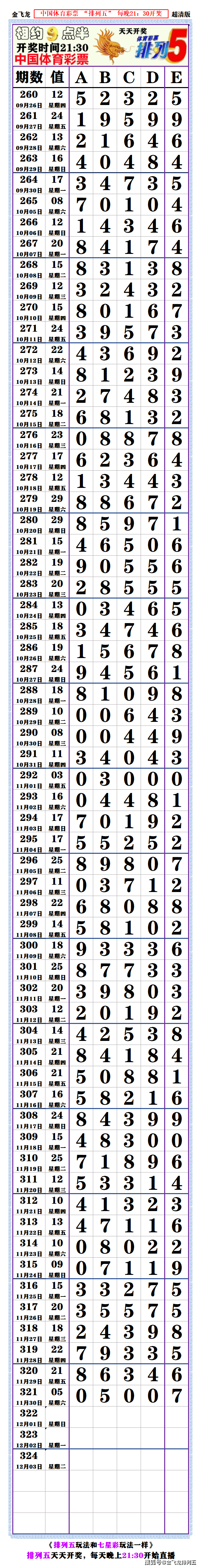 排列五带连线专业版文章