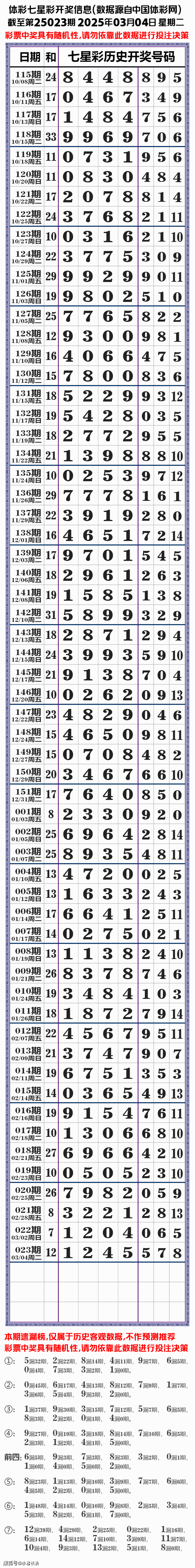 七星彩论坛图规七星彩论坛图规