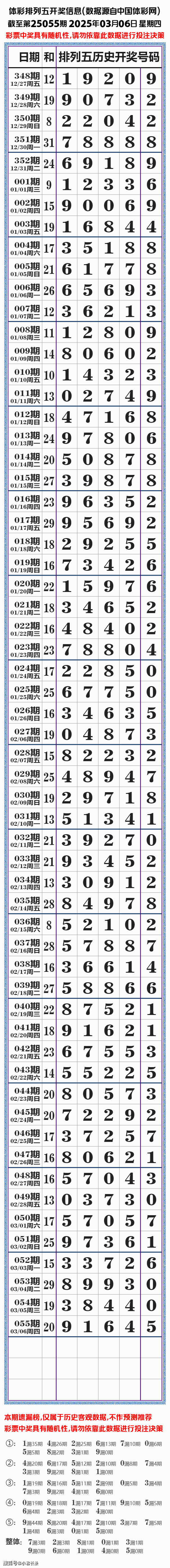 排列五综合版老版走势图排列五综合版老版，探索彩票新天地