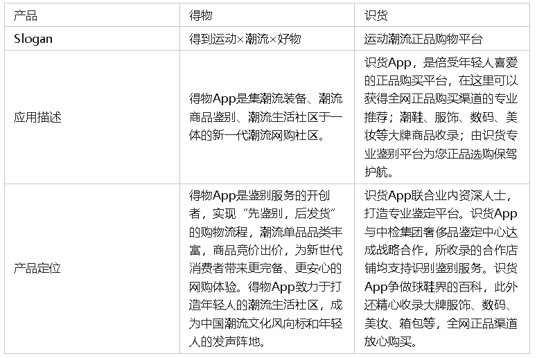 app市场分析APP市场分析报告-第3张图片