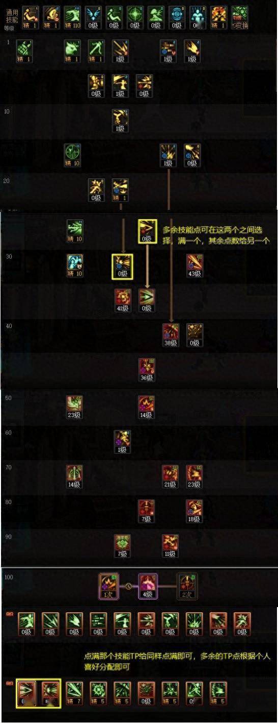 dnf元素加点2024DNF元素加点攻略-第3张图片