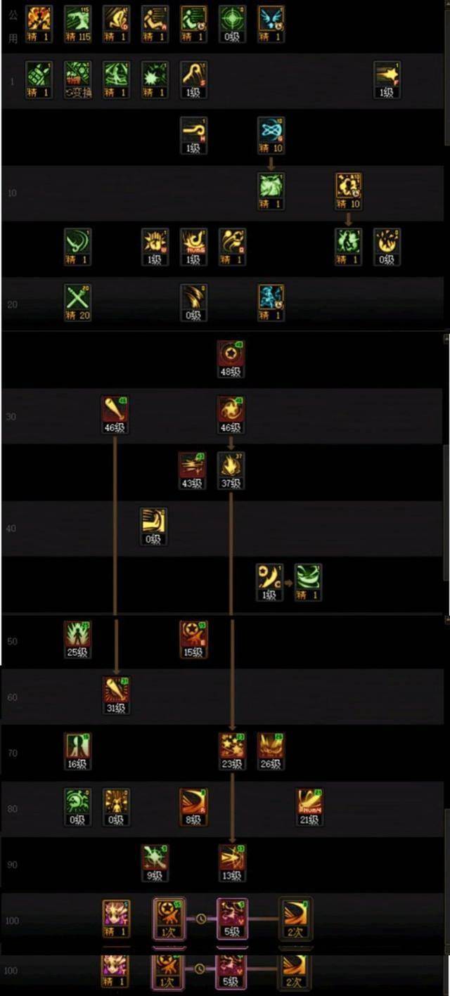 DNF驱魔加点攻略