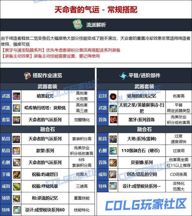 DNF缔造者转职攻略