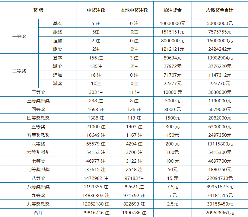 体彩11选五开奖结果揭晓-第2张图片