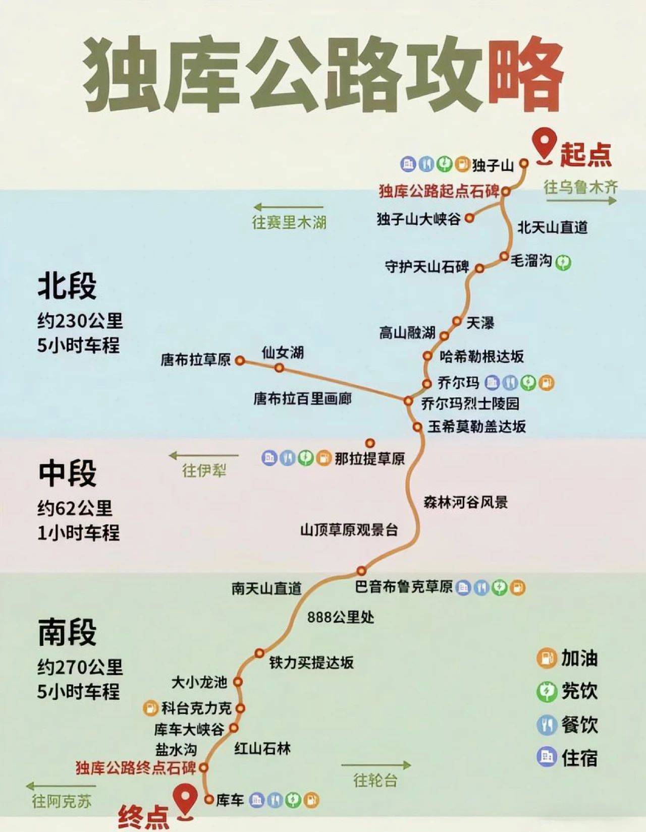 独库公路开放时间及游玩攻略