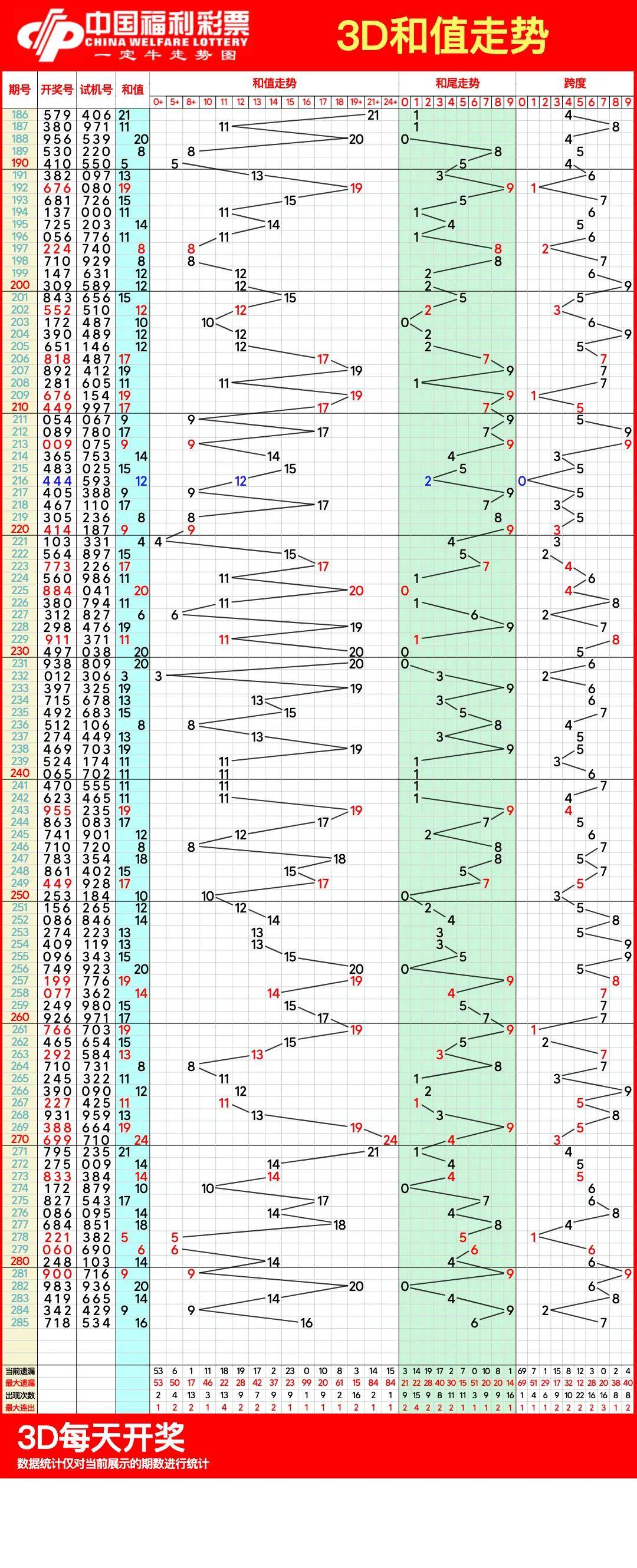 双色球走势图(带坐标)标准版双色球走势图带坐标分析-第3张图片
