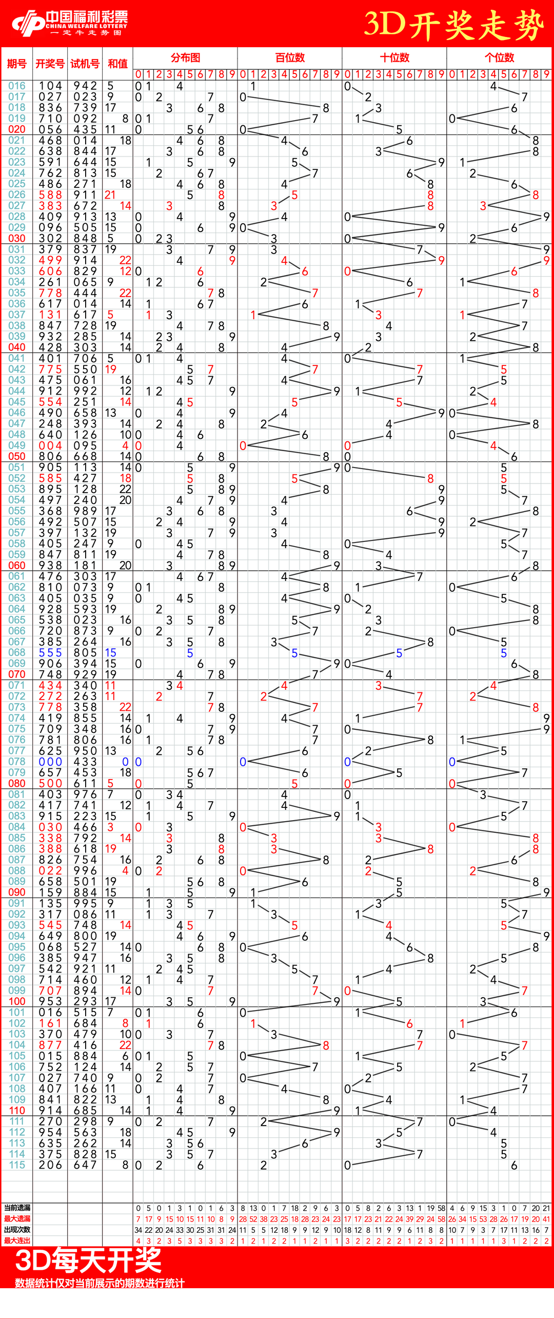 福彩3d带走势图带连线福彩3D带走势图，探索数字彩票的神秘世界-第1张图片