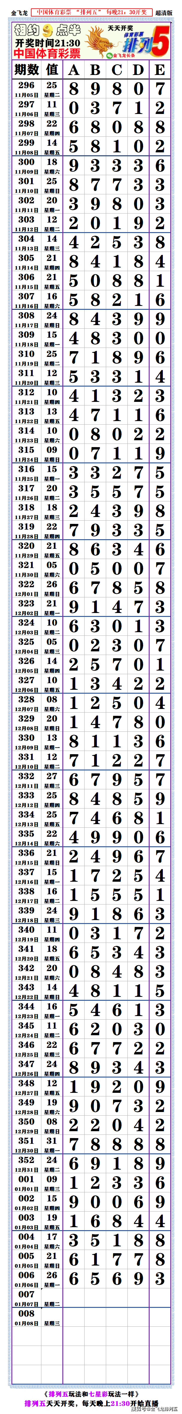 排列五今日开奖号码查询排列五今日开奖号码揭晓-第1张图片