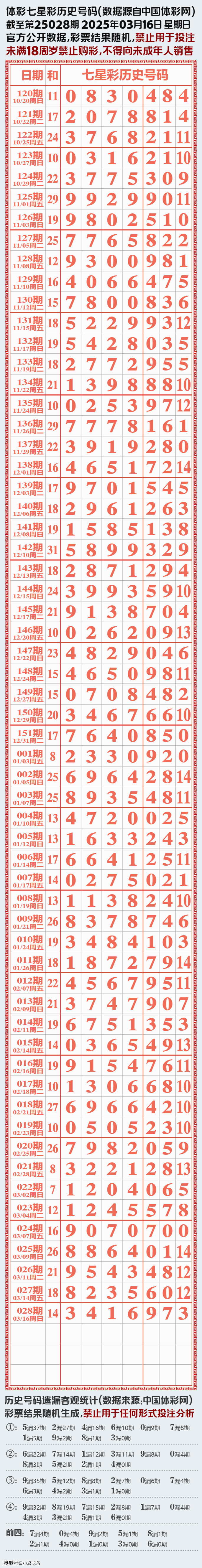 双色球历史记录查询双色球历史记录查询-第3张图片