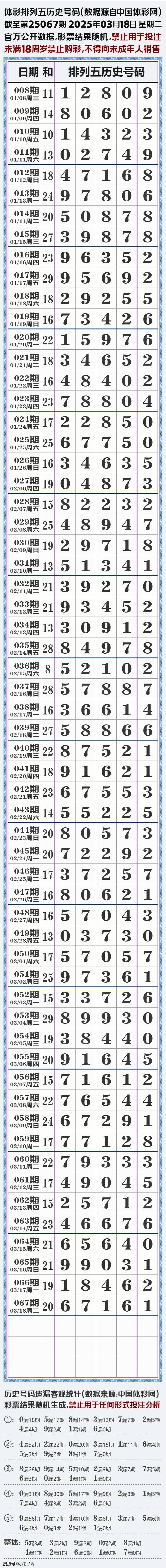 排列五今天开奖号揭晓-第2张图片