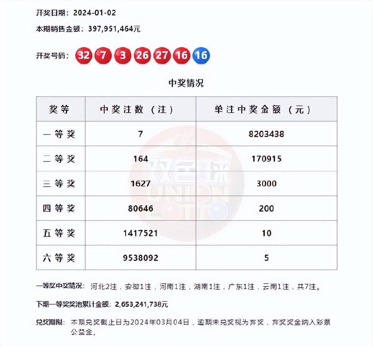 双色球历史开奖记录查询双色球历史开奖记录分析