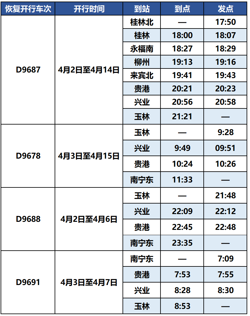 动车组时刻表详解