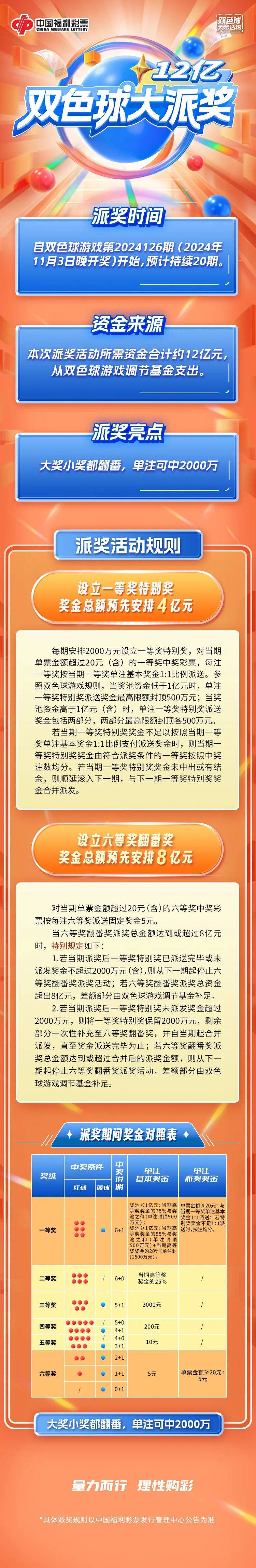 全国双色球开奖号码一样吗双色球开奖号码是否一样是一个备受关注的话题。在探讨这个问题之前，我们需要先明确一些关键概念和背景信息。