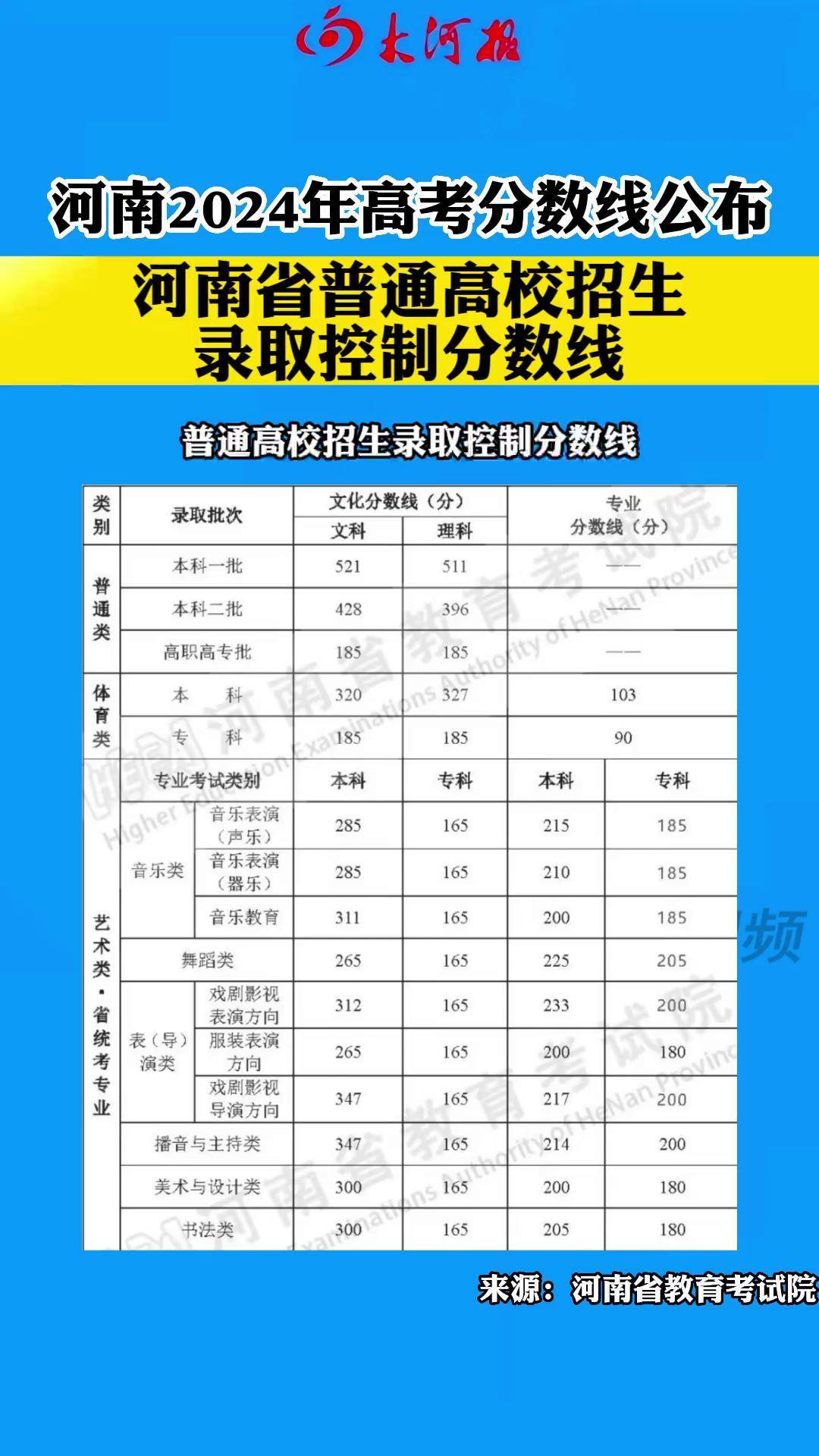 河南一本分数线2021河南一本分数线2021，高考备考策略与策略-第3张图片