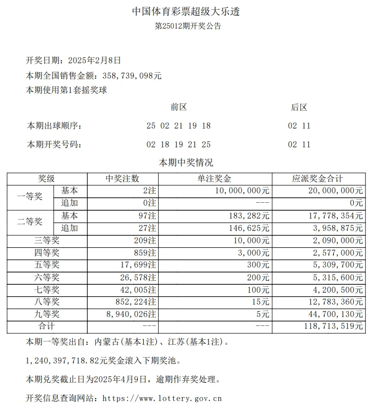 七位数开奖结果七位数开奖结果揭晓-第2张图片