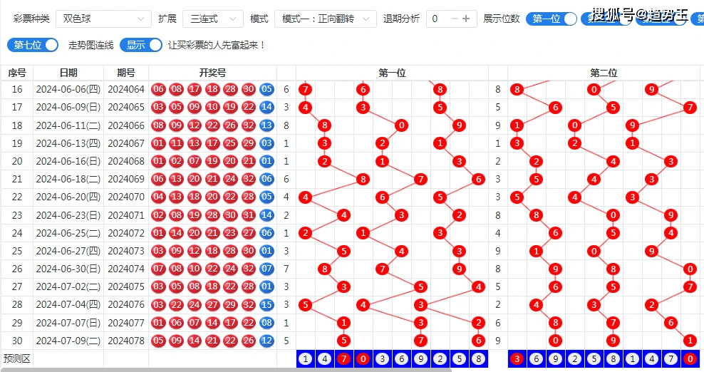 双色球走势开奖结果双色球走势开奖结果分析-第2张图片