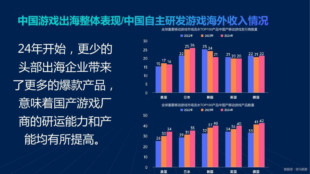 游戏开发巨头搭配图，引领游戏产业新篇章