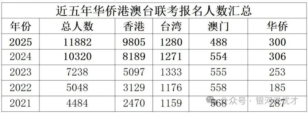 2024香港历史开奖结果查询表最新2024香港历史开奖结果查询表最新解读