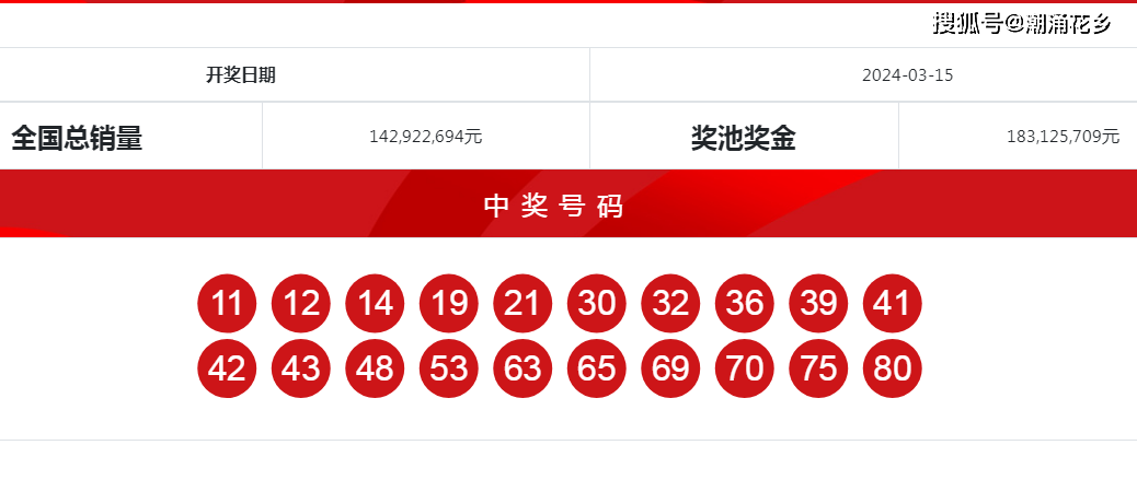 快乐8开奖查询结果揭晓