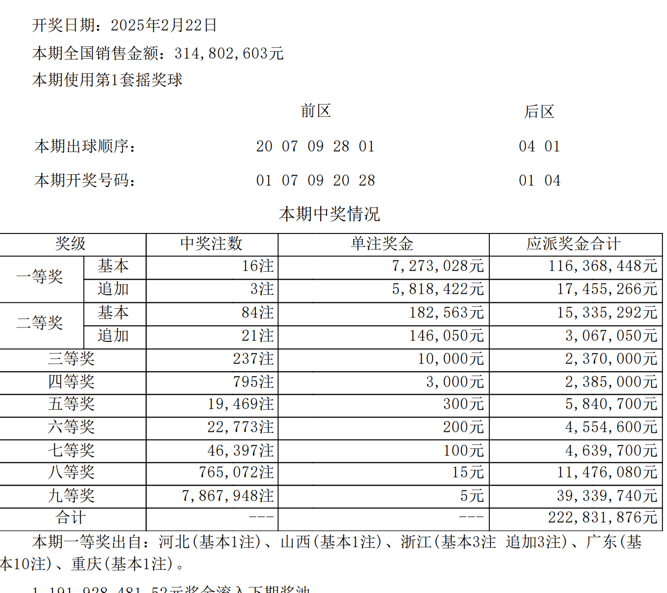 23028期大乐透开奖结果揭晓-第2张图片