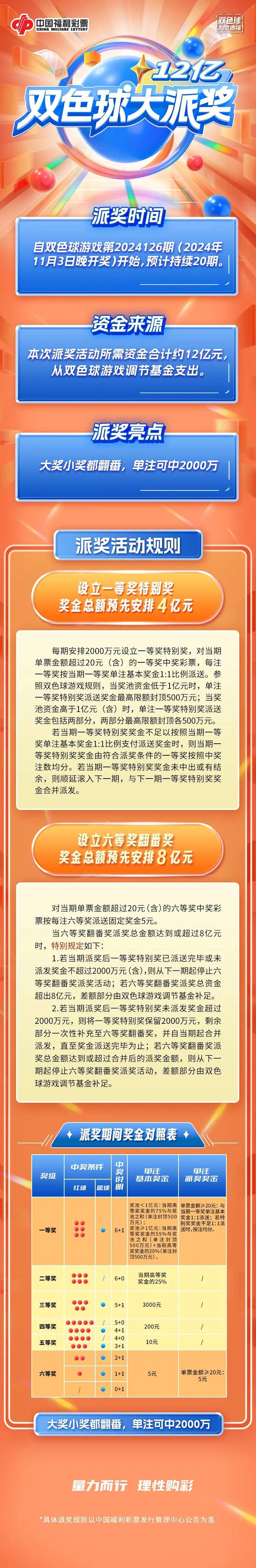 双色球预测100%中奖号码扬波预测双色球预测100%中奖号码的文章-第2张图片