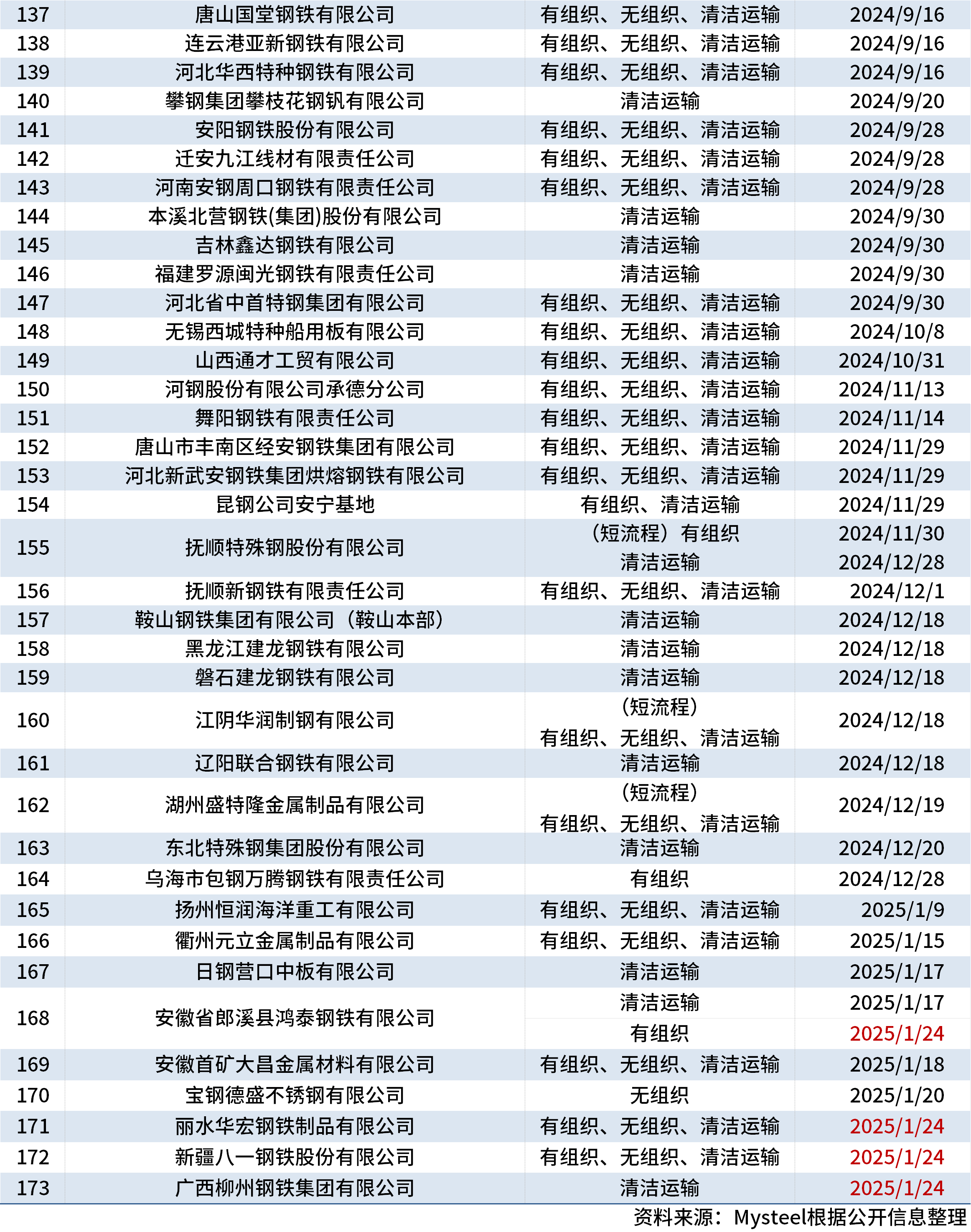 中国钢铁现货网价格钢易网中国钢铁现货网，引领钢铁市场新风向-第2张图片