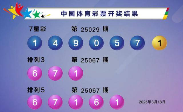 双色球开奖号今天的结果双色球开奖号今日回顾-第3张图片
