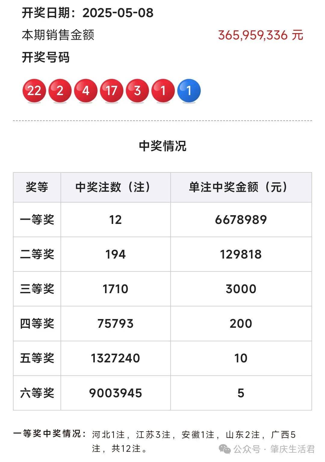 双色球55期双色球55期文章-第2张图片