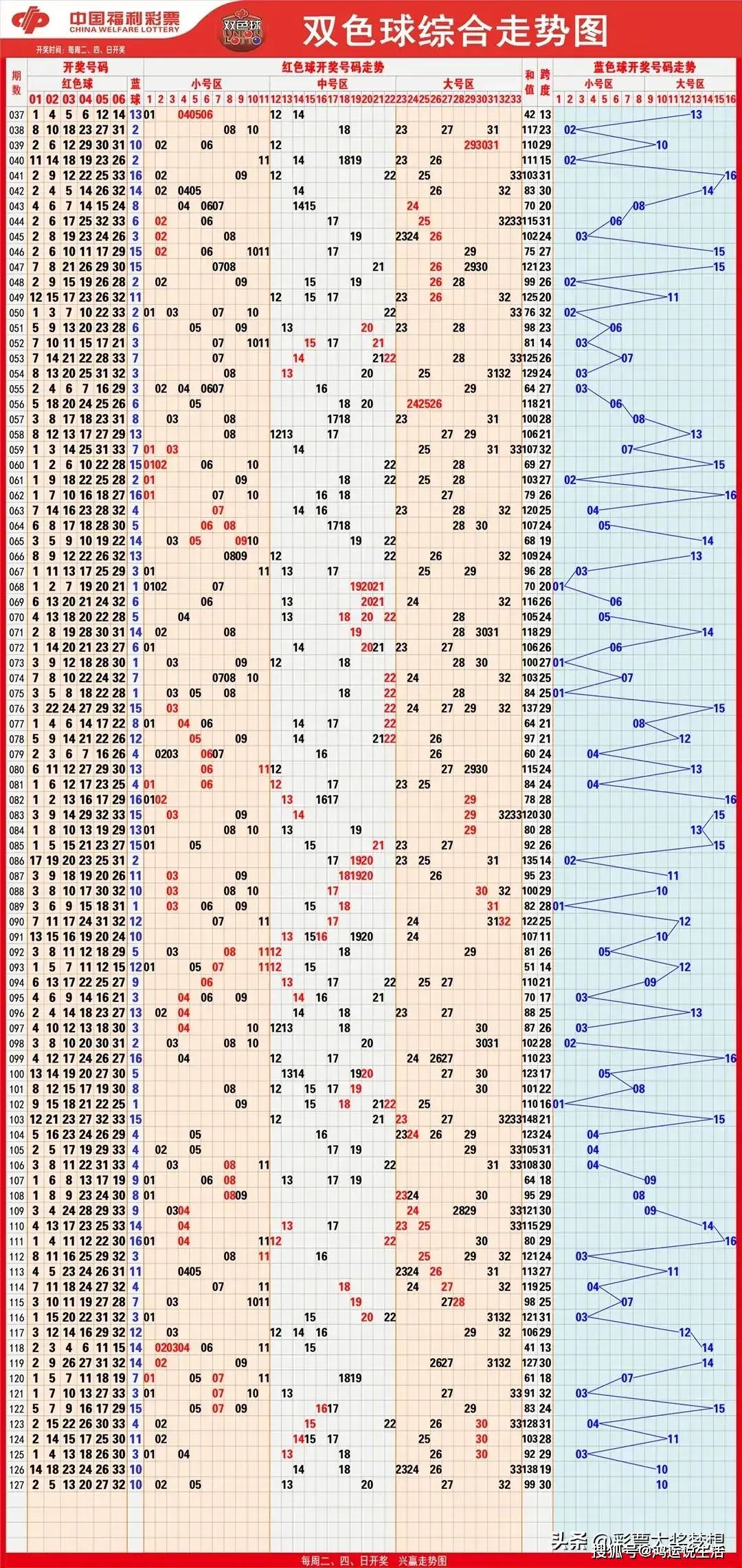 今晚双色球结果揭晓-第2张图片